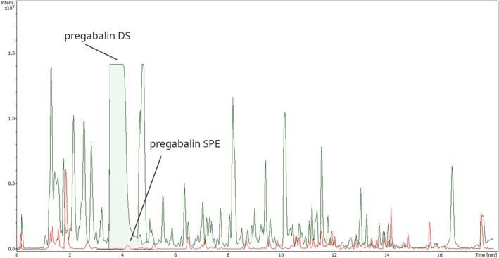 PMC12319486 – dta3830-fig-0001