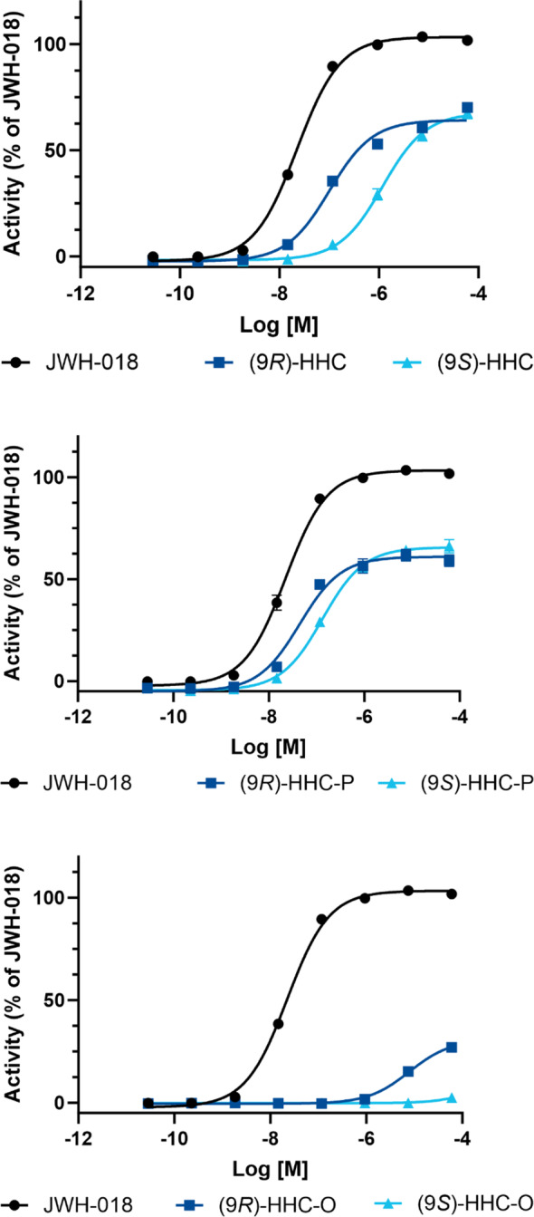 PMC11994375 – dta3750-fig-0002