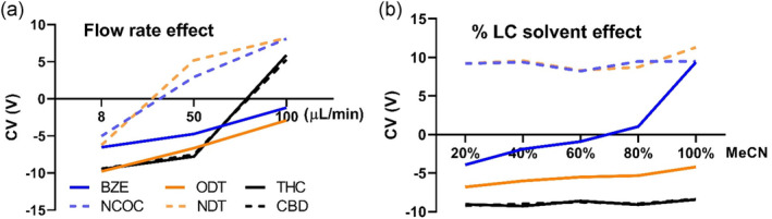 PMC12151711 – dta3778-fig-0002