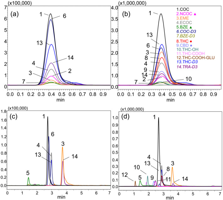 PMC12151711 – dta3778-fig-0006