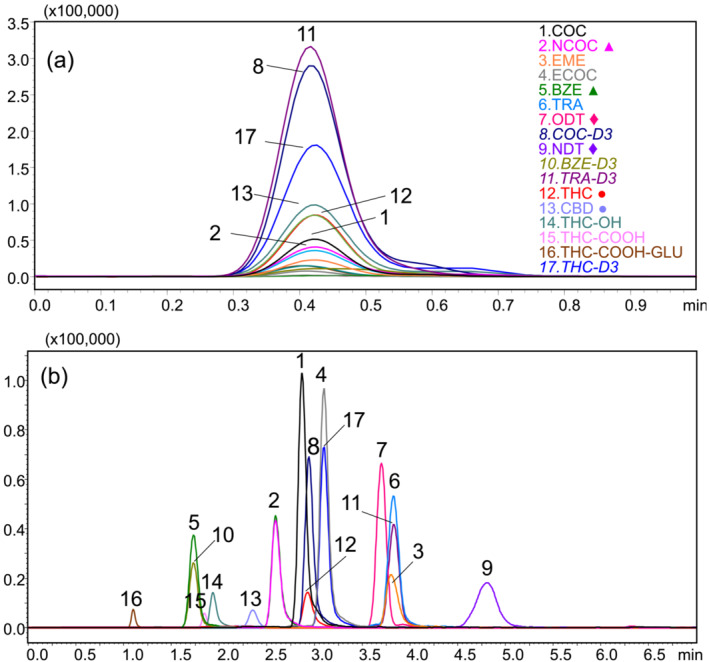 PMC12151711 – dta3778-fig-0004
