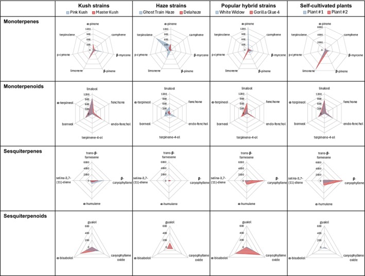 PMC12796564 – dta3966-fig-0006