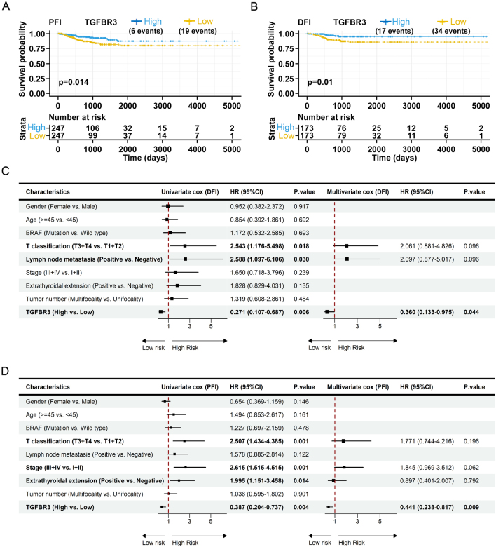 PMC11623029 – fig2