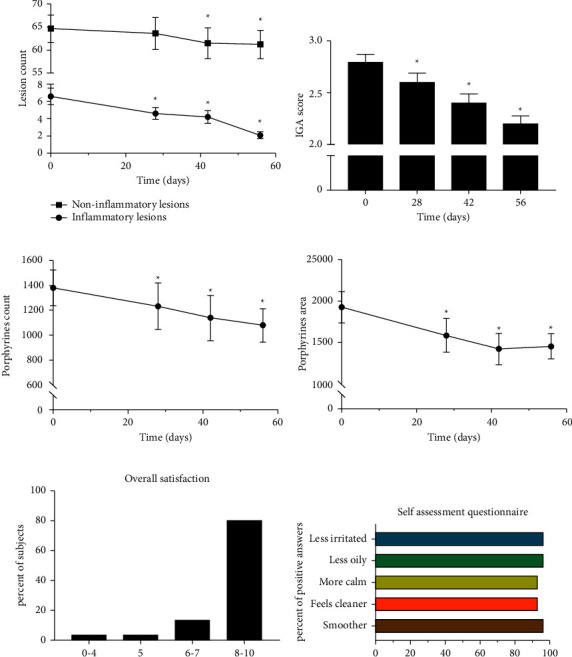 PMC10125735 – fig3