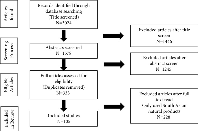 PMC10118888 – fig1