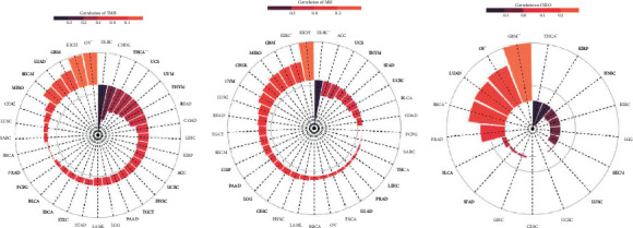 PMC10125759 – fig4
