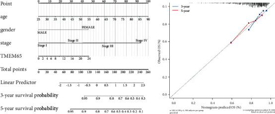 PMC10125759 – fig7