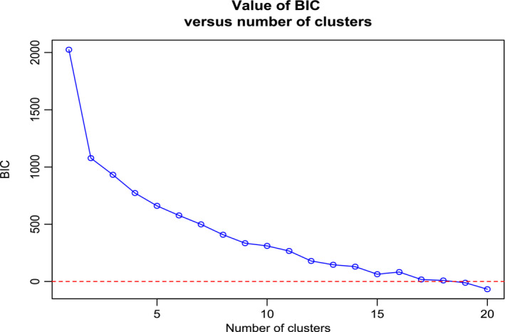 PMC10495549 – ece310529-fig-0008