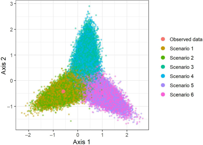 PMC10495549 – ece310529-fig-0013
