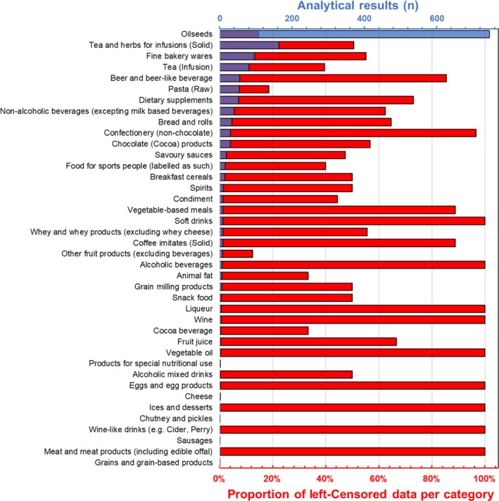 PMC7008849 – efs25953-fig-0002