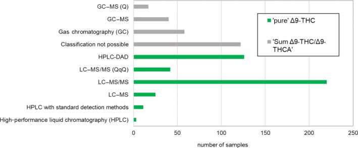 PMC7008849 – efs25953-fig-0003