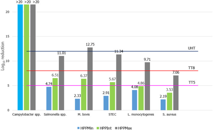 PMC8902661 – efs27128-fig-0018