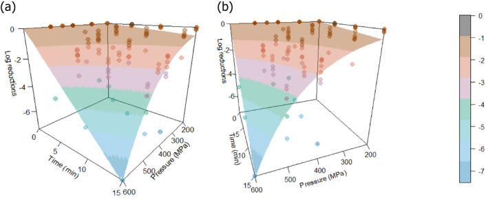 PMC8902661 – efs27128-fig-0005