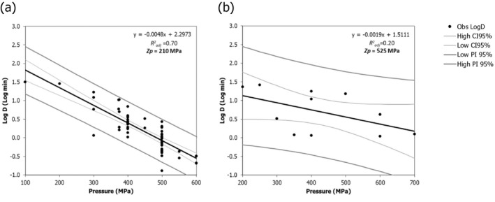 PMC8902661 – efs27128-fig-0026