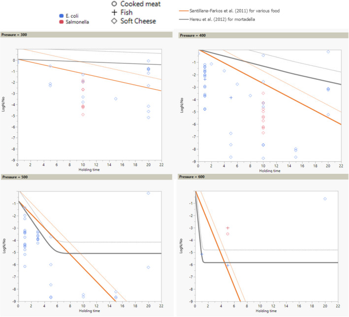PMC8902661 – efs27128-fig-0031