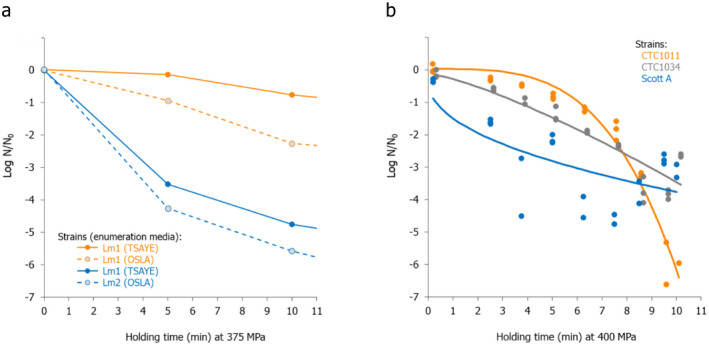 PMC8902661 – efs27128-fig-0024