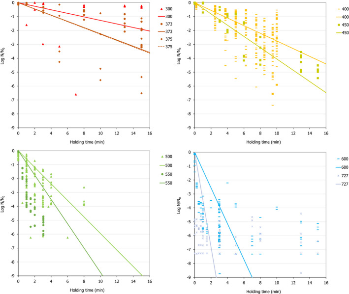 PMC8902661 – efs27128-fig-0028