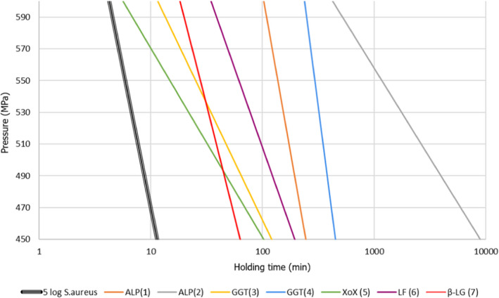 PMC8902661 – efs27128-fig-0017