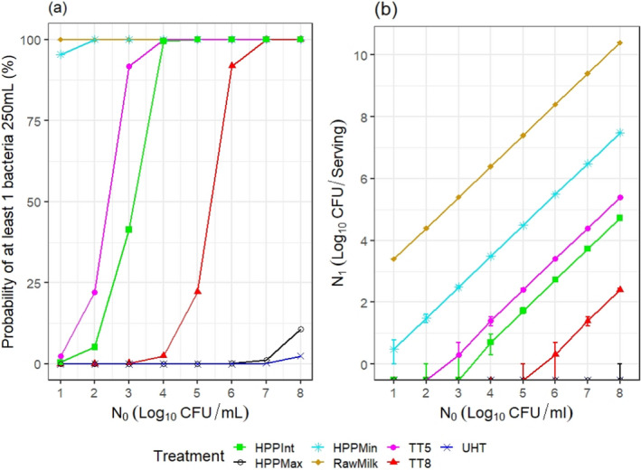 PMC8902661 – efs27128-fig-0022