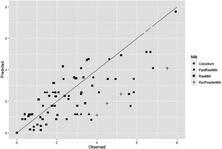 PMC8902661 – efs27128-fig-0008