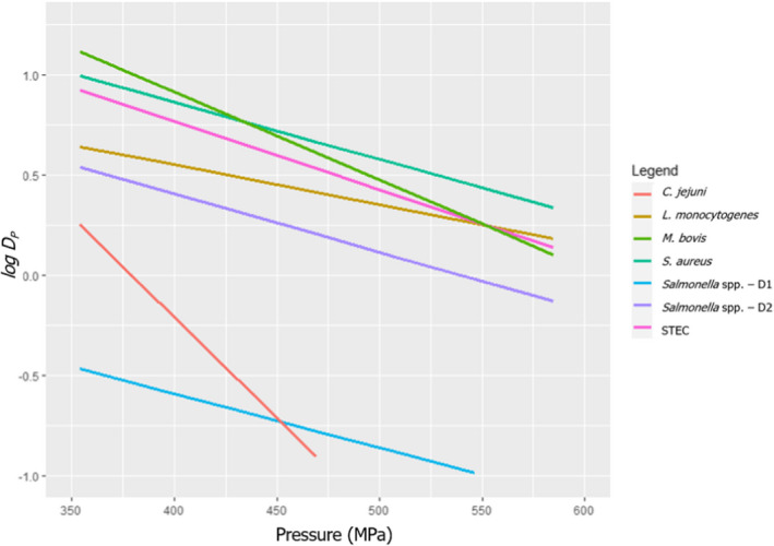 PMC8902661 – efs27128-fig-0015