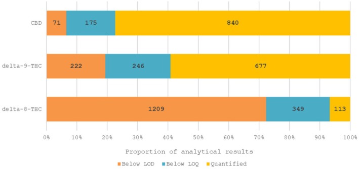PMC12624367 – efs29735-fig-0008