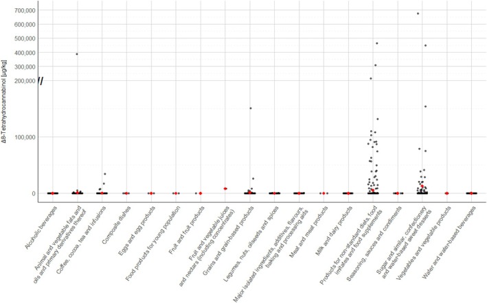PMC12624367 – efs29735-fig-0009