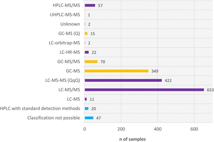 PMC12624367 – efs29735-fig-0006