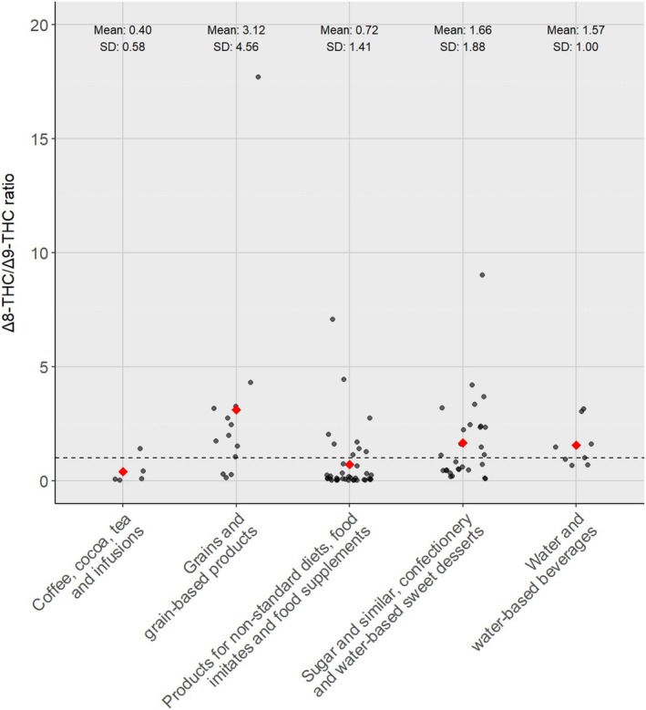 PMC12624367 – efs29735-fig-0011