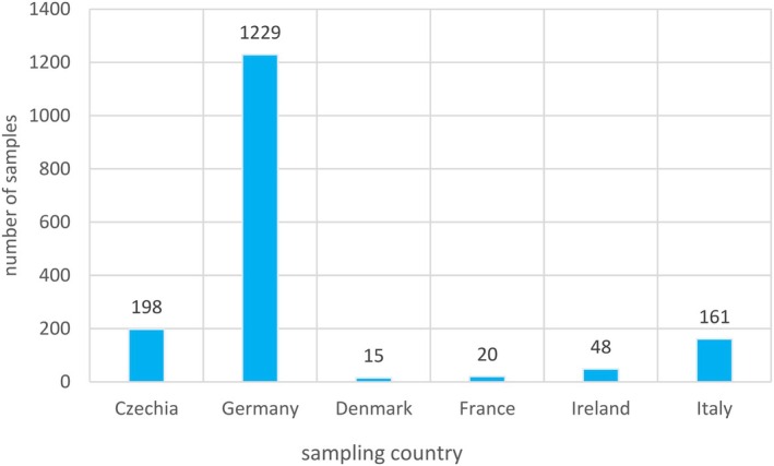 PMC12624367 – efs29735-fig-0004