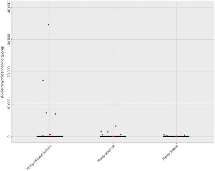 PMC12624367 – efs29735-fig-0010