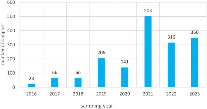 PMC12624367 – efs29735-fig-0005