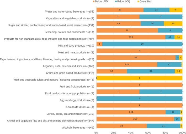 PMC12624367 – efs29735-fig-0007