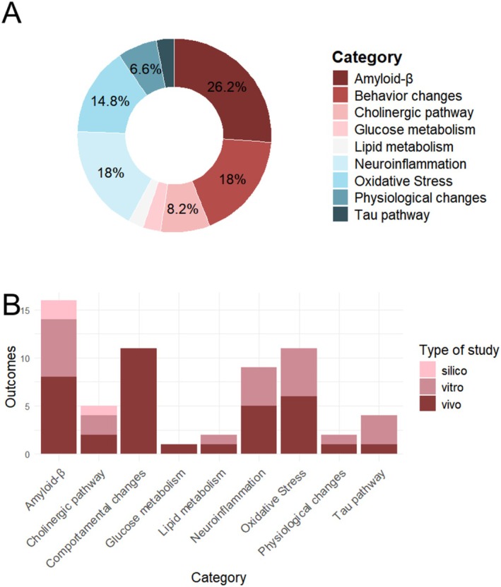 PMC12381694 – ejn70229-fig-0002