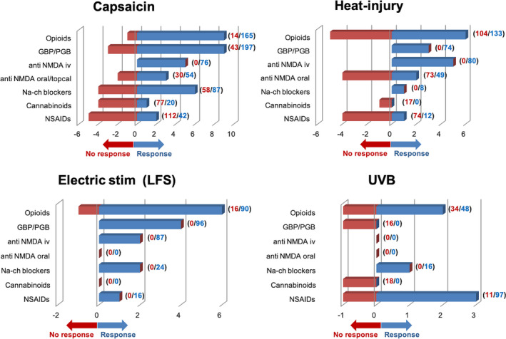PMC8360051 – ejp1768-fig-0004