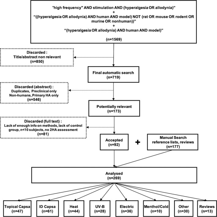 PMC8360051 – ejp1768-fig-0001