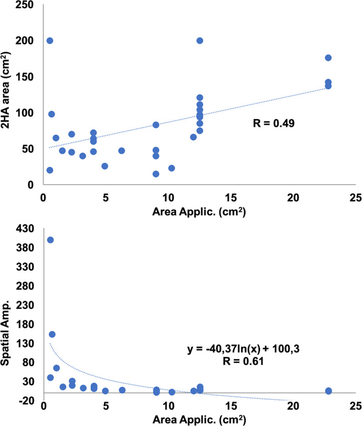 PMC8360051 – ejp1768-fig-0003