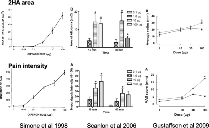 PMC8360051 – ejp1768-fig-0002
