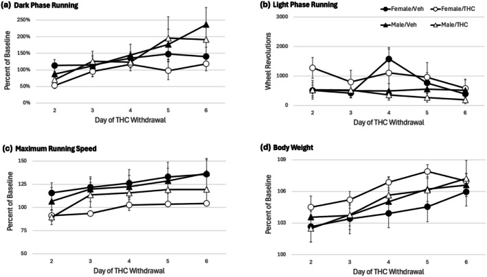 PMC13108161 – ejp70279-fig-0005