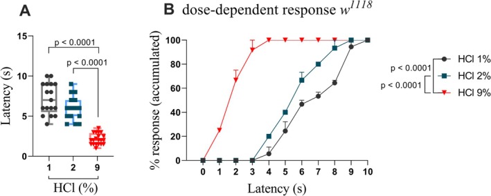 PMC12836457 – ejp70225-fig-0002