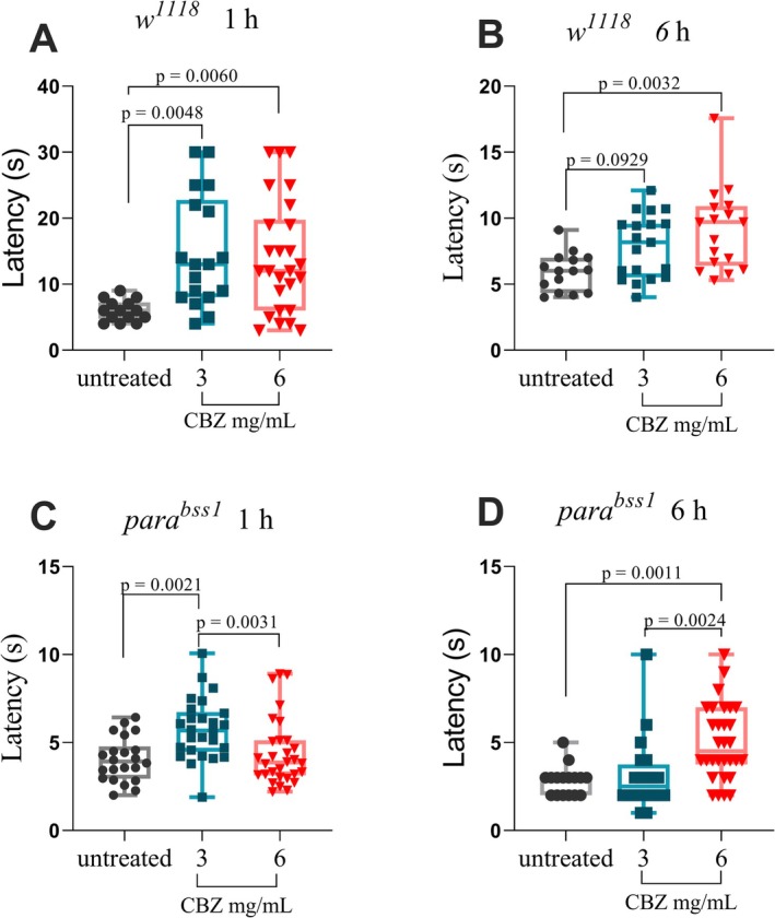 PMC12836457 – ejp70225-fig-0004