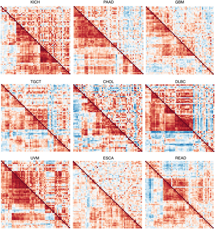 PMC8647024 – embr202152509-fig-0002ev