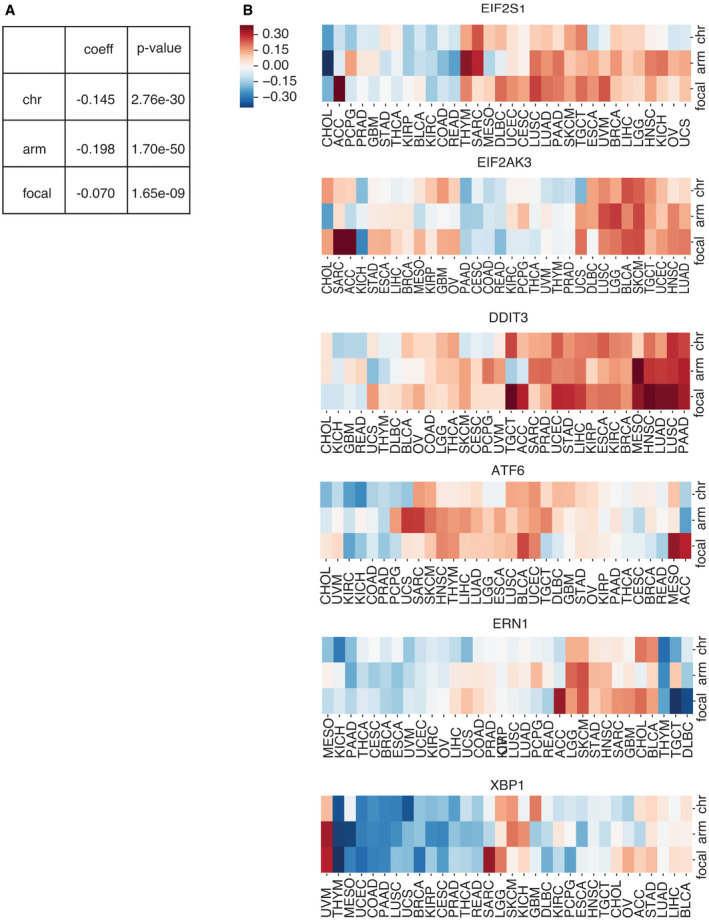 PMC8647024 – embr202152509-fig-0001ev