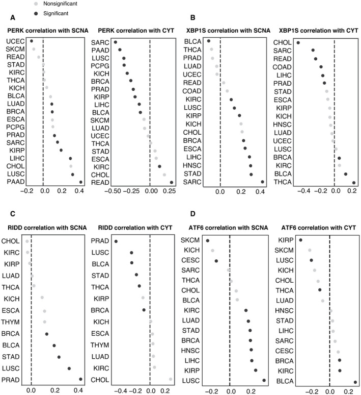 PMC8647024 – embr202152509-fig-0005