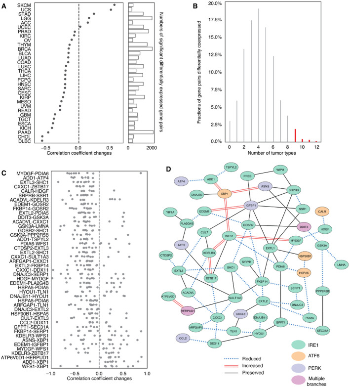 PMC8647024 – embr202152509-fig-0004