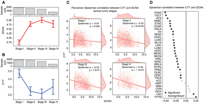 PMC8647024 – embr202152509-fig-0002