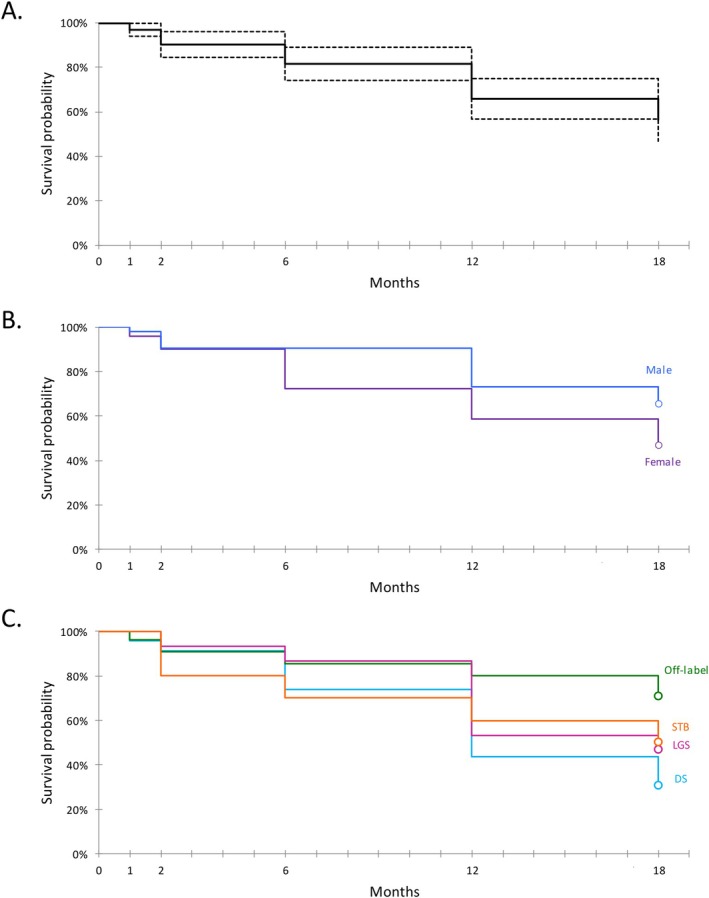 PMC12446575 – ene70304-fig-0003