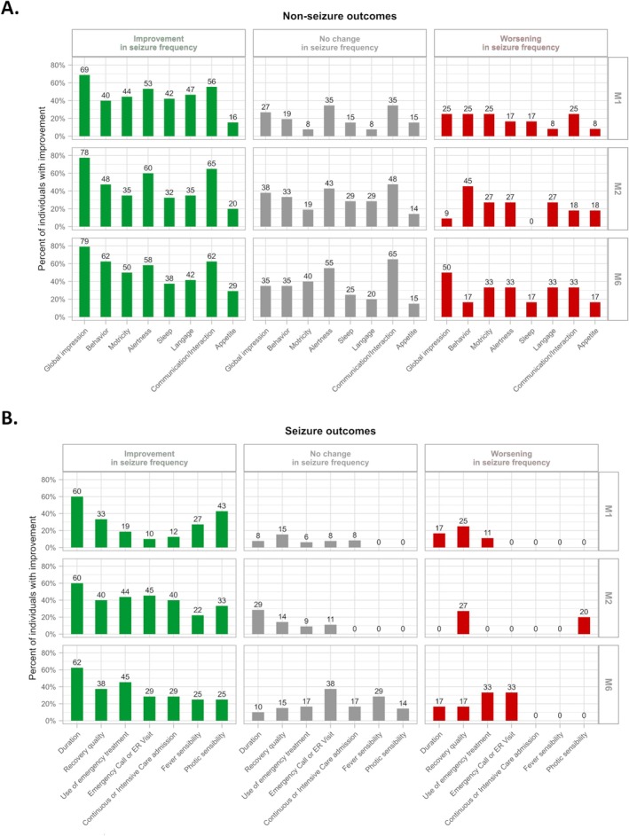 PMC12446575 – ene70304-fig-0002