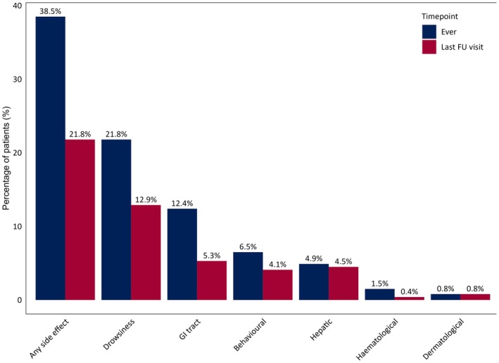 PMC12291005 – epi18378-fig-0004