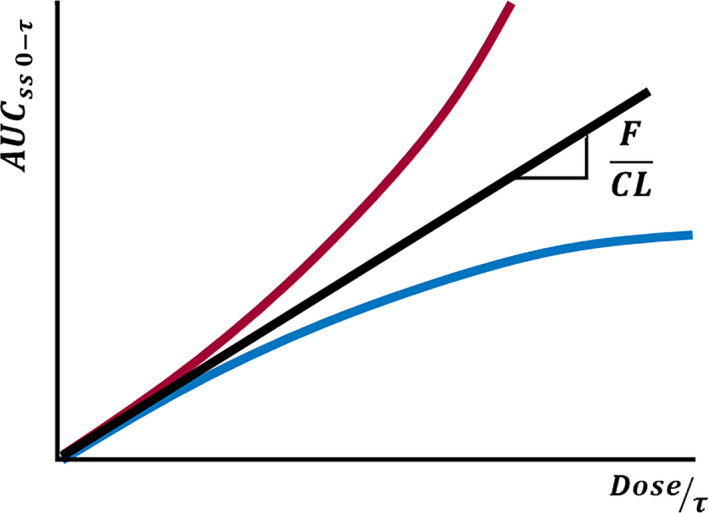 PMC9340310 – epi412542-fig-0002